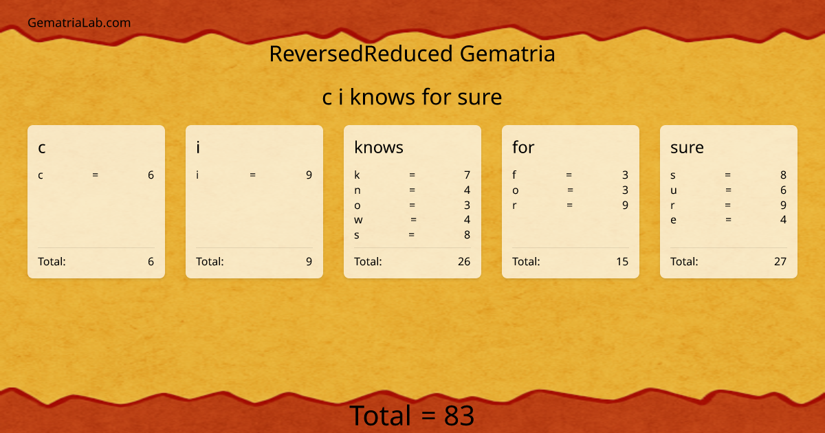 c i knows for sure in reversedReduced Gematria